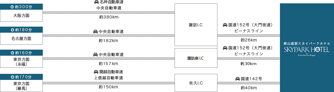 お車でお越しの方