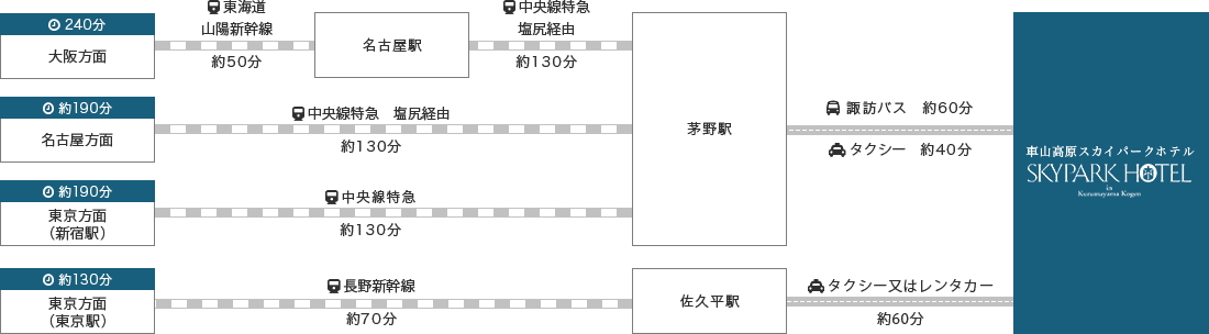 電車でお越しの方