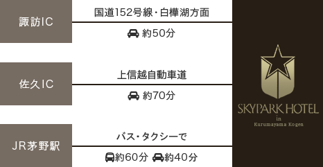 スカイパークホテルまでのアクセス