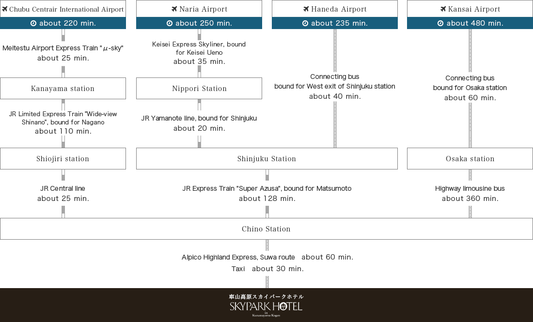 AACCESS